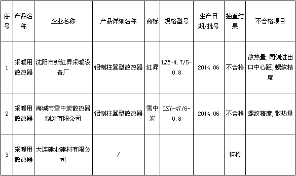 采暖蜜桃视频APP下载安装网站蜜桃91AV一区二区无码检验